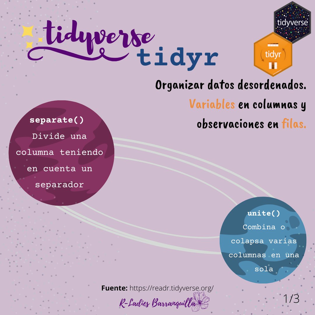 RLadiesBquilla's tweet image. ¡Hola! Seguimos aprendiendo del paquete #tidyr. Las funciones #separate y #unite te ayudarán a modificar tus columnas. Esperamos que te sean de utilidad y sigas acompañándonos en este viaje por el #tidyverse.
#RLadies #WomenWhoCode #DataAnalysis #DataScience #rstudio #RStats
