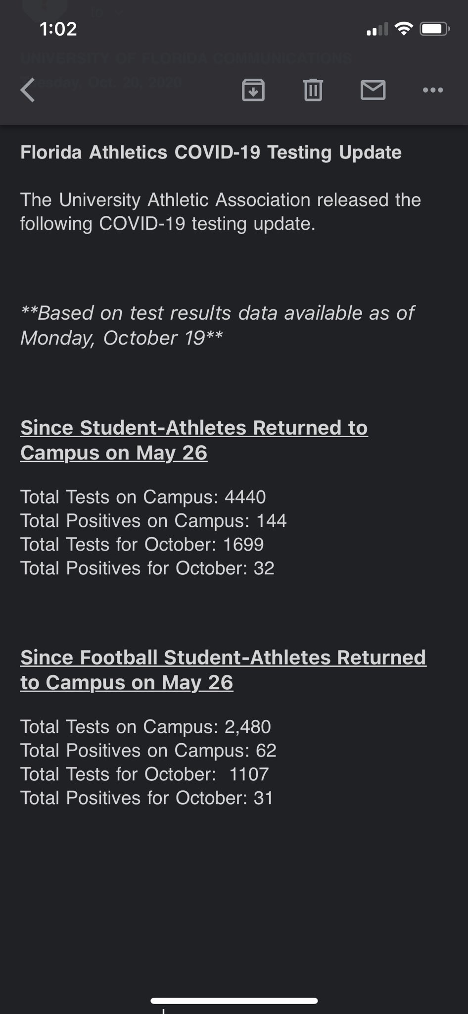 Payton Titus If Stricklin S 21 Included The 6 Originally Reported By Uf Last Week The Number Is Actually Up As Many As 10 Positives If Not That D Mean The