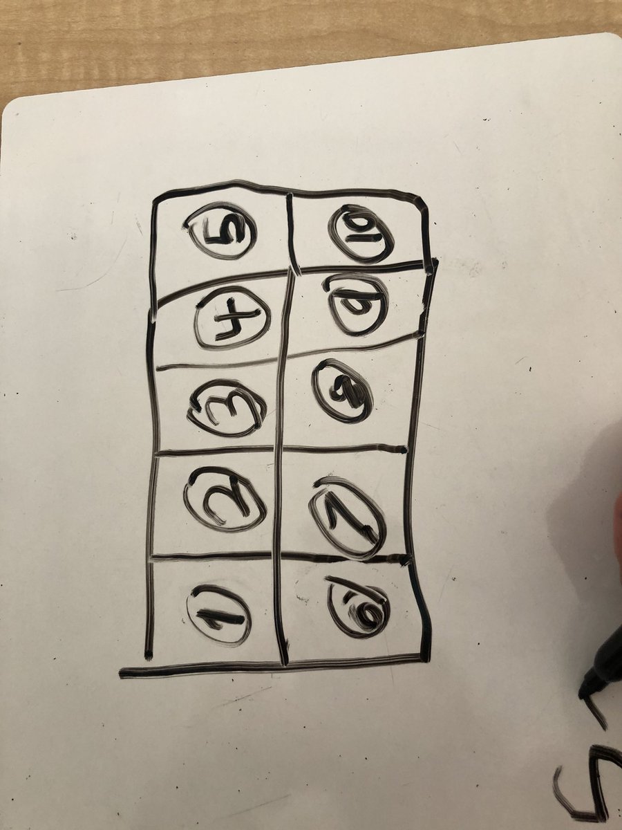 mrs_bennettkhps's tweet photo. This open ended question helped us grow our brains. The Ss were able to join us at various entry points. #Making10 #Grade1 #OpenEndedThinking @KanataHighlands https://t.co/l0vx6sOVeN