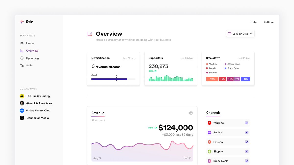 On point 1, we have two features we're excited about. The first is what we call Overview — think of it like a Mint-dashboard but designed with creators in mind.You can plug in your Patreon, Twitch, YouTube, Shopify, and Brand deals and understand the biz from a glance.