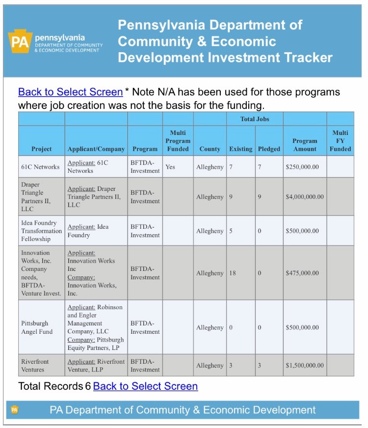 VendSpin's tweet image. Check out these disparities.

dced.state.pa.us/investmenttrac…

#techinpa #Pittsburgh #benfranklintechnologypartners #tech #diversity #systemicracism