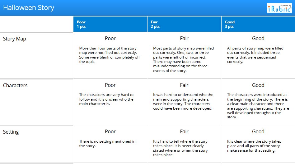 One of the best parts of #Halloween is #spooky stories. Using this #rubric as a guide, students can get into the spirit by writing their own terrifying tales! bit.ly/37r4BFY #spookyseason #halloween2020