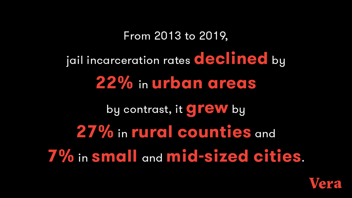 For decades, the federal government has fueled a quiet jail boom in rural counties & smaller cities—renting jail beds in local jails and incentivizing economically disadvantaged communities to rely on jails for revenue.  https://www.vera.org/in-our-backyards-stories/if-you-build-it