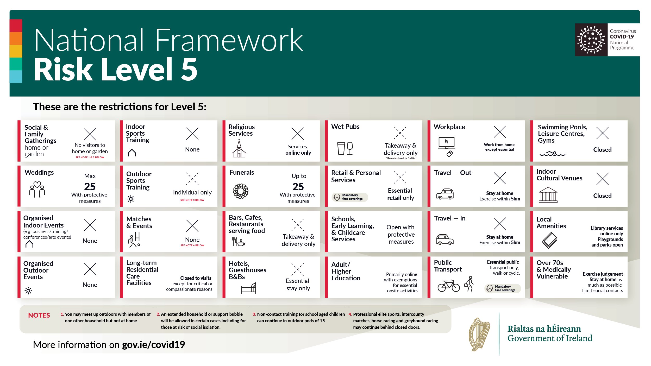 Level 5 of the Plan for Living with COVID-19