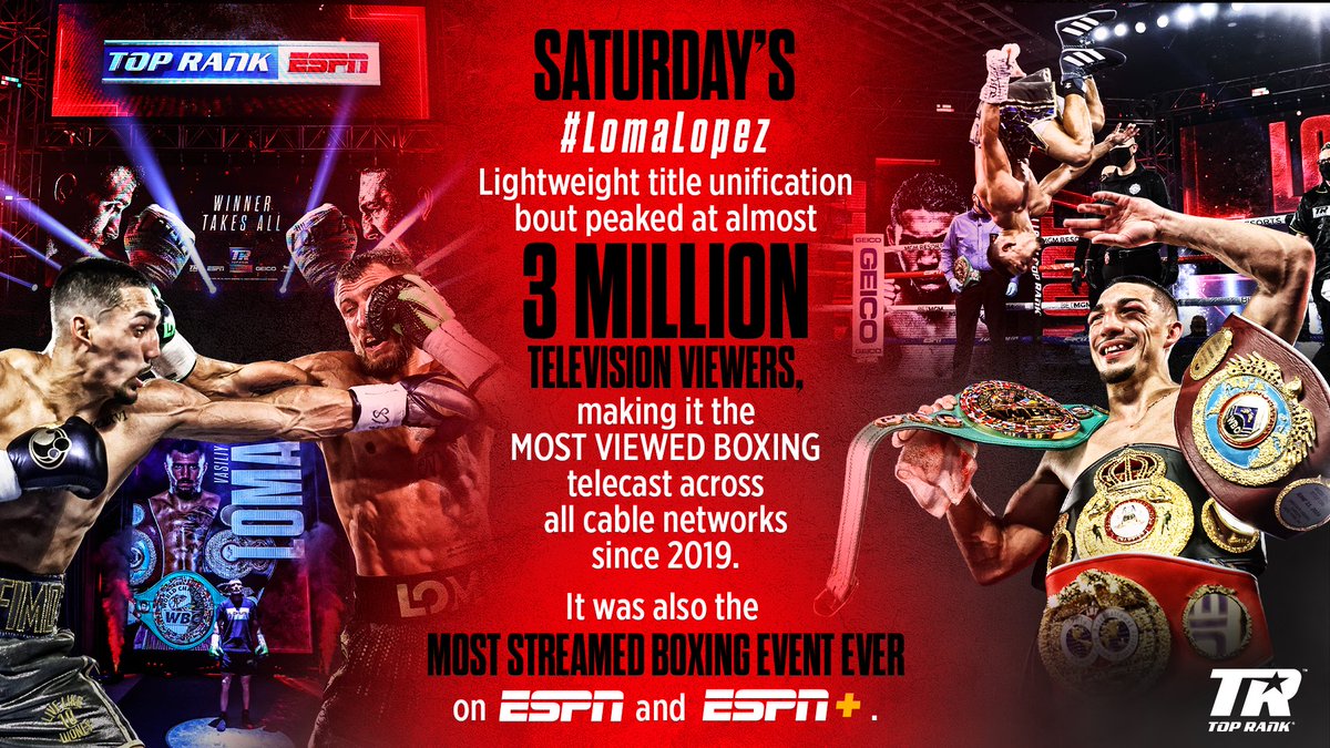 πΎππππππππΏ: A ratings monster. πͺ
#LomaLopez x @espn https://t.co/BPqusVjnYy