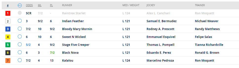 dandakich's tweet image. Tuesdays are for 🏇 racing!  Listen to the #RaceOfTheDay on @1075TheFan around 2:45pm!  

RT now for a chance to win $50 in dining &amp;amp; $50 betting to @IndianaGrand @IGRaceCourse presented by @ModeloUSA !

@RacingRachelM @IGTammy @INThoroughbred