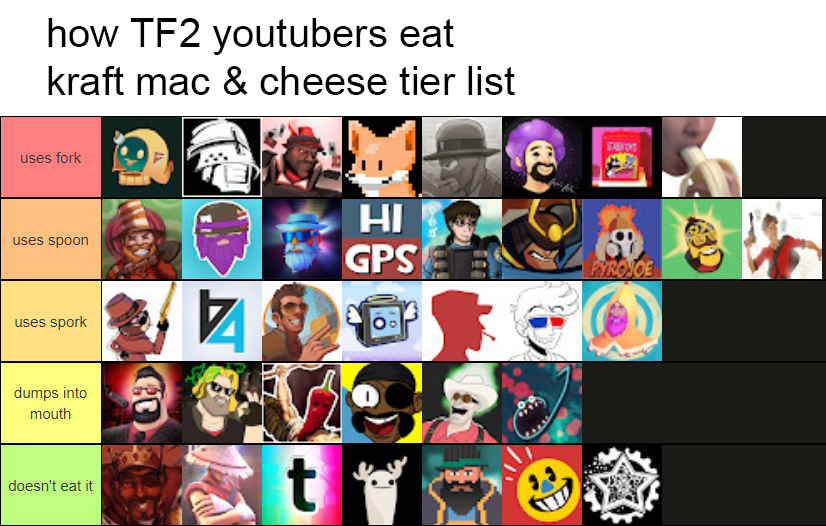 danekevincook's tweet photo. the only TF2 YouTuber tier list that matters https://t.co/KXbqmZ9CeU