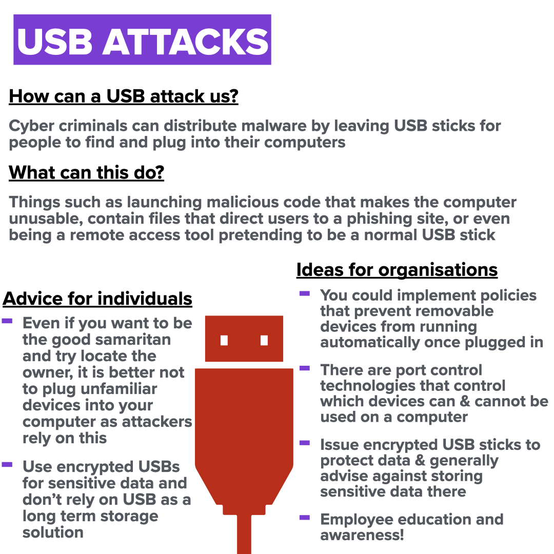 #CyberSecurityAwarenessMonth A study on a Uni campus found that 48% of random #USB sticks dropped on the ground were picked up, plugged in and files on them opened.  Learn about #USBAttacks and how to protect your devices and data 🖥️🛡️🔒