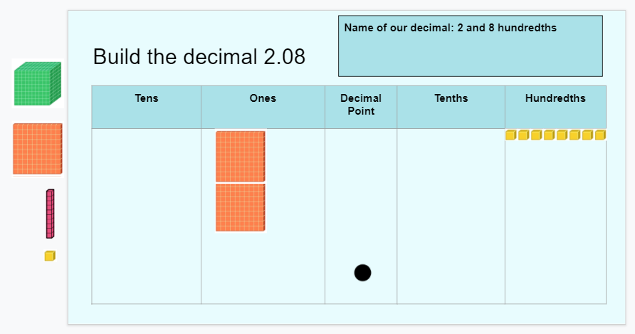 MsRothLRES's tweet photo. Base ten blocks are a great, concrete way to help students visualize decimal place value. They used interactive Google Slides to build different decimals and reinforce their place value knowledge. What do you notice about the numbers with a 0 in a certain place value? https://t.co/aPM7yllcgA
