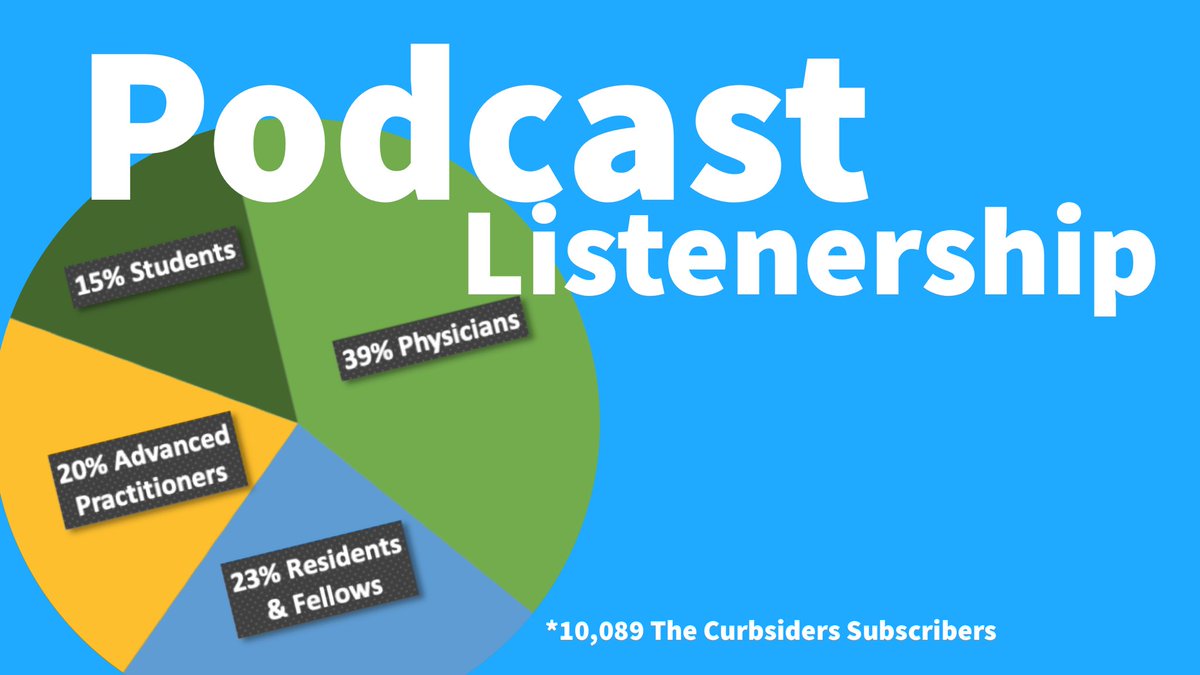 3/ Who? Many people listen to podcasts. Everyone from docs to APRNs to pharmacists and nurses.