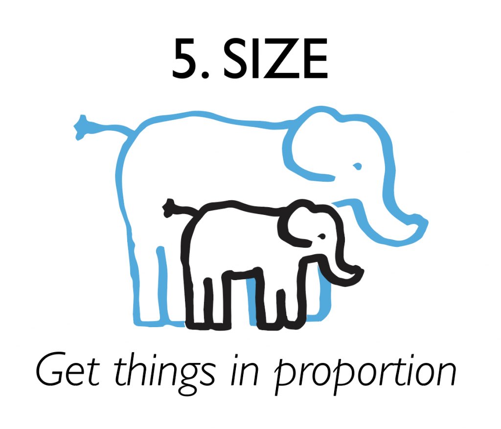 The Size InstinctWe tend to get things out of proportion.We misjudge the importance of single numbers, as it directs our limited attention to what’s infront of us so we miss the big picture.Lesson: avoid lonely numbers. Use division to relate it to another relevant number.
