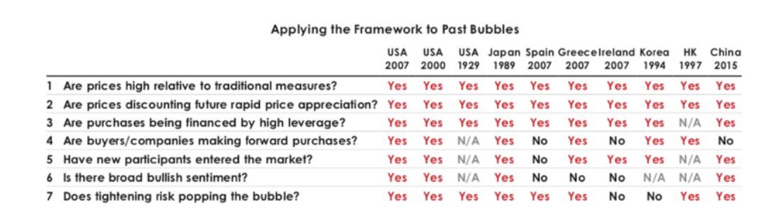 One signal of a bubble is when we see non-investors talking about how they are making money trading (i.e. Robinhooders). We have met all of the others too (from Big Debt Crisis):19/