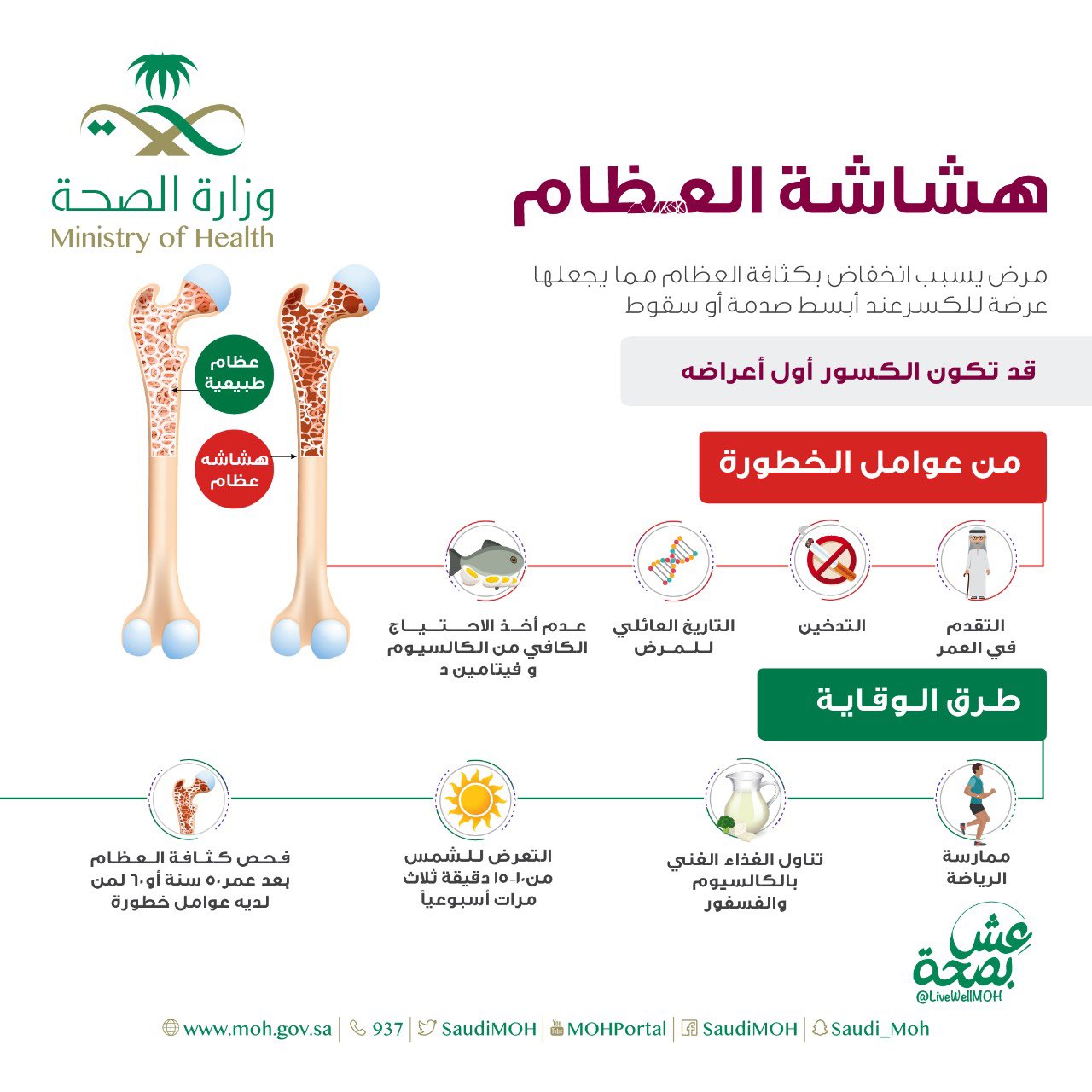 صحة مكة المكرمة on twitter اليوم العالمي لهشاشة العظام ماهو مرض هشاشة العظام وماهي عوامل الخطورة وطرق الوقاية https t co uqtdwokncq twitter