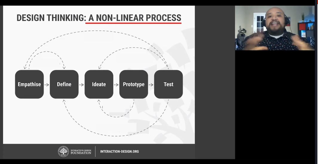 gwilhelm's tweet photo. Nice graphic about design thinking and how it relates to @LuisRMerino's journey on his large-scale web cleanup. #HEWeb20 https://t.co/vODASJT8P0