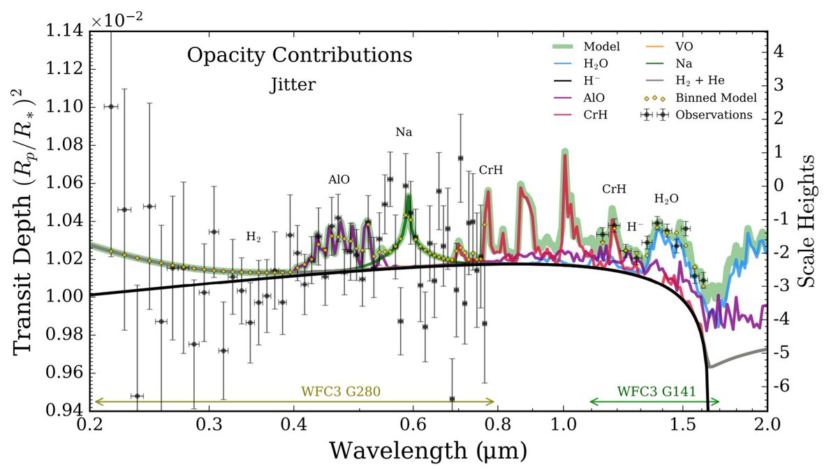 We confidently detect H2O absorption in the infrared, and find that the hydrogen anion H- is the best candidate to explain the near-UV and visible data.(other molecules like AlO and VO could also be there, but they are sensitive to the chosen data reduction technique).