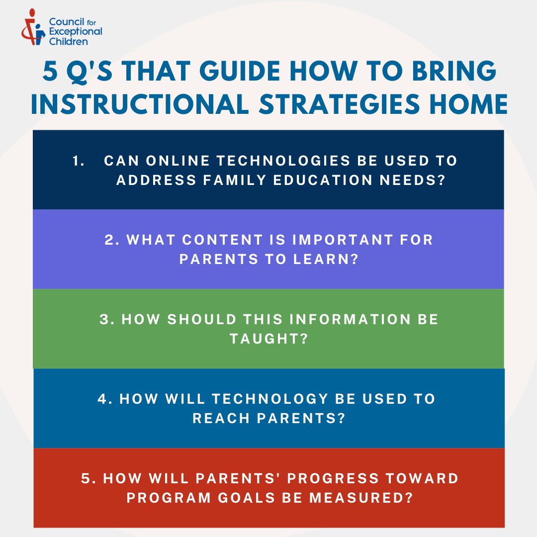 This #TipTuesday, check out these 🖐️ essential questions for making decisions about how to best meet family education needs using online technologies—as outlined in our research-to-practice journal, TEACHING Exceptional Children: tinyurl.com/yyyda3ok