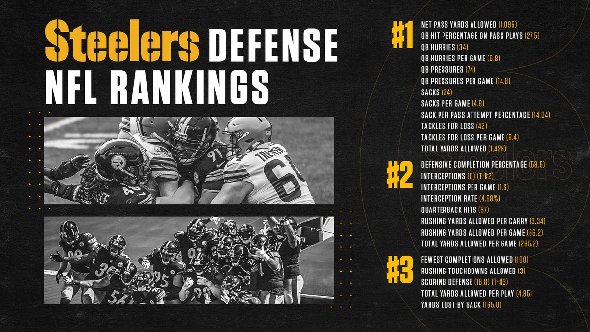 We apologize for how wordy this graphic is.

We will not apologize for how good our defense is.
