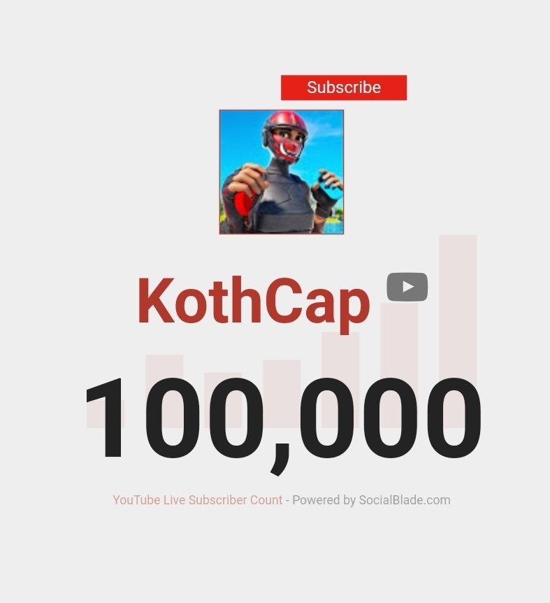 KothCap's tweet image. LETS FUCKING GOOOOO 100K 🥳