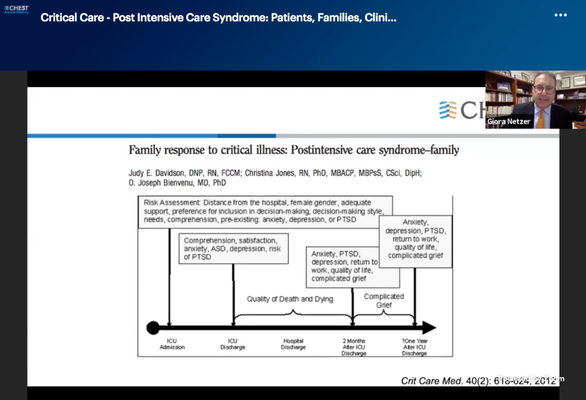  @GioraNetzer: A third of family members develop PTSD post-ICU. And these effects last a long time after discharge.  #CHEST2020