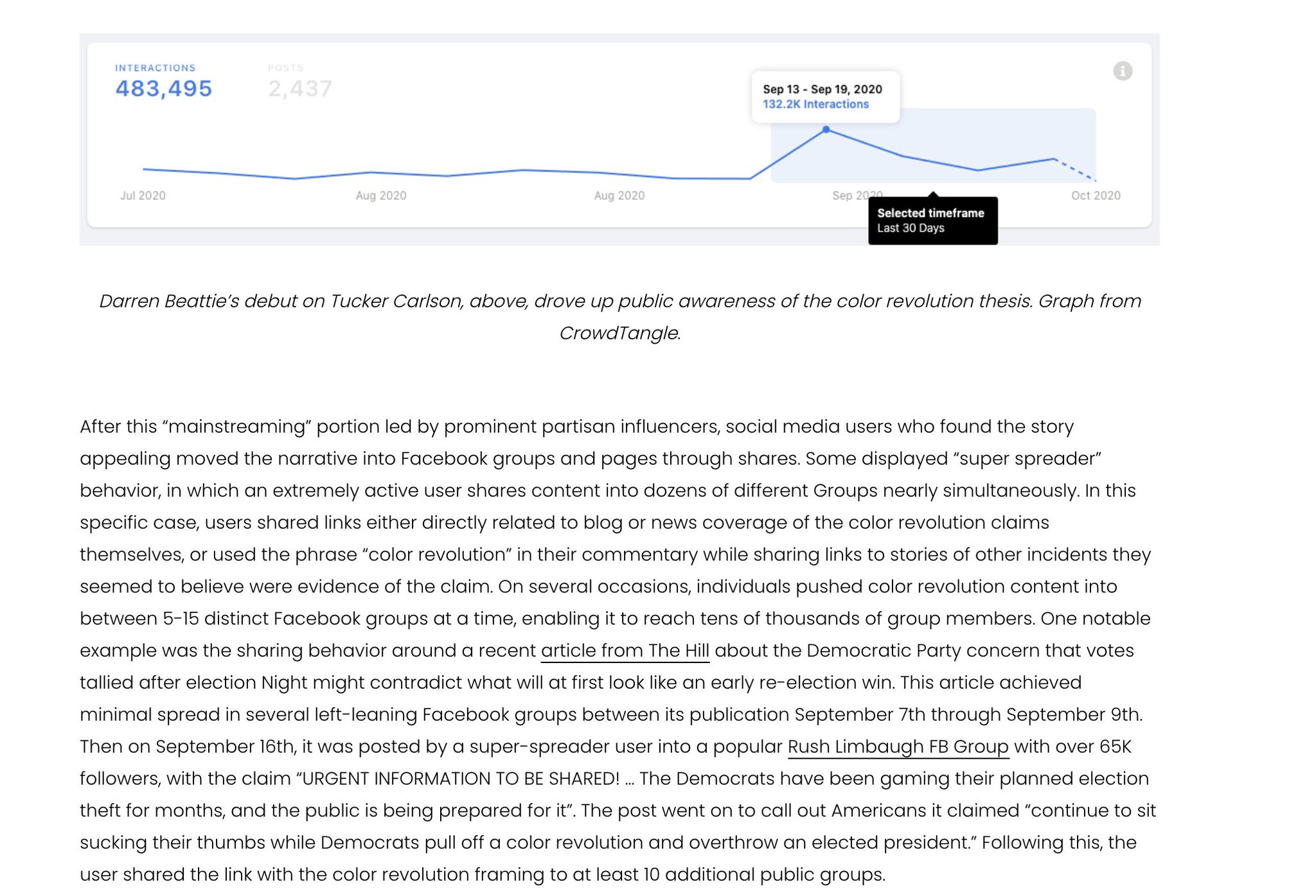 Darren J Beattie This Is Truly Creepy This Is What It Looks Like To Kick The Hornet S Nest The Color Revolution Networks Are Not Happy This Is From The