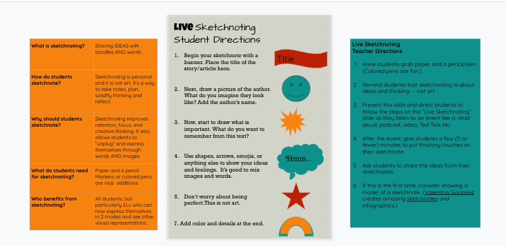 ๐ Dr. Michelle Shory ๐ป (@michelleshory) on Twitter photo ๐Looking for a low-prep "unplugged" activity for remote/hybrid/in-person situations?
โ๏ธTry a LIVE sketchnoting session! Ss can put up their keyboards & grab some paper w/ this activity from <a href="/irina_mcgrath/">Irina McGrath, Ph.D.</a> & me.
๐Template ๐bit.ly/ell2point0
#ELL2point0 #JCPSESL #ELL ๐Looking for a low-prep "unplugged" activity for remote/hybrid/in-person situations?
โ๏ธTry a LIVE sketchnoting session! Ss can put up their keyboards & grab some paper w/ this activity from <a href="/irina_mcgrath/">Irina McGrath, Ph.D.</a> & me.
๐Template ๐bit.ly/ell2point0
#ELL2point0 #JCPSESL #ELL