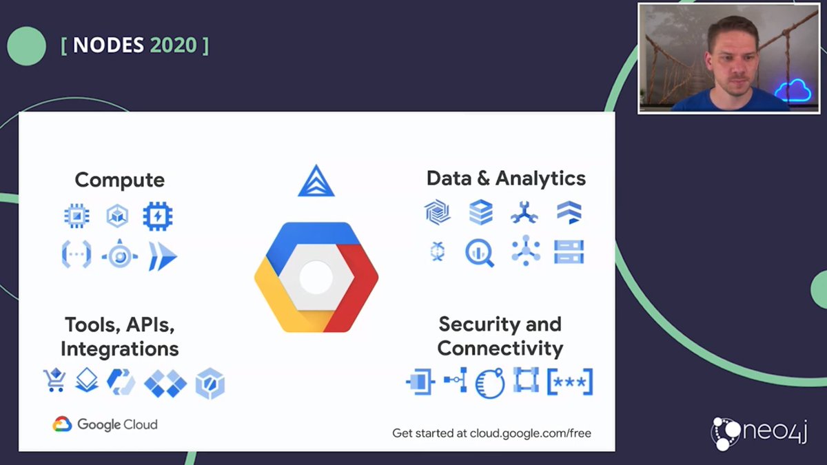 <a href="/hostirosti/">Robert</a> from #Google and <a href="/mdavidallen/">David Allen</a> is presenting how to develop cloud applications with #Neo4jAura on #GoogleCloudPlatform

Catch the live demo now: bigmarker.com/conferences/f1…
#GCP #NODES2020