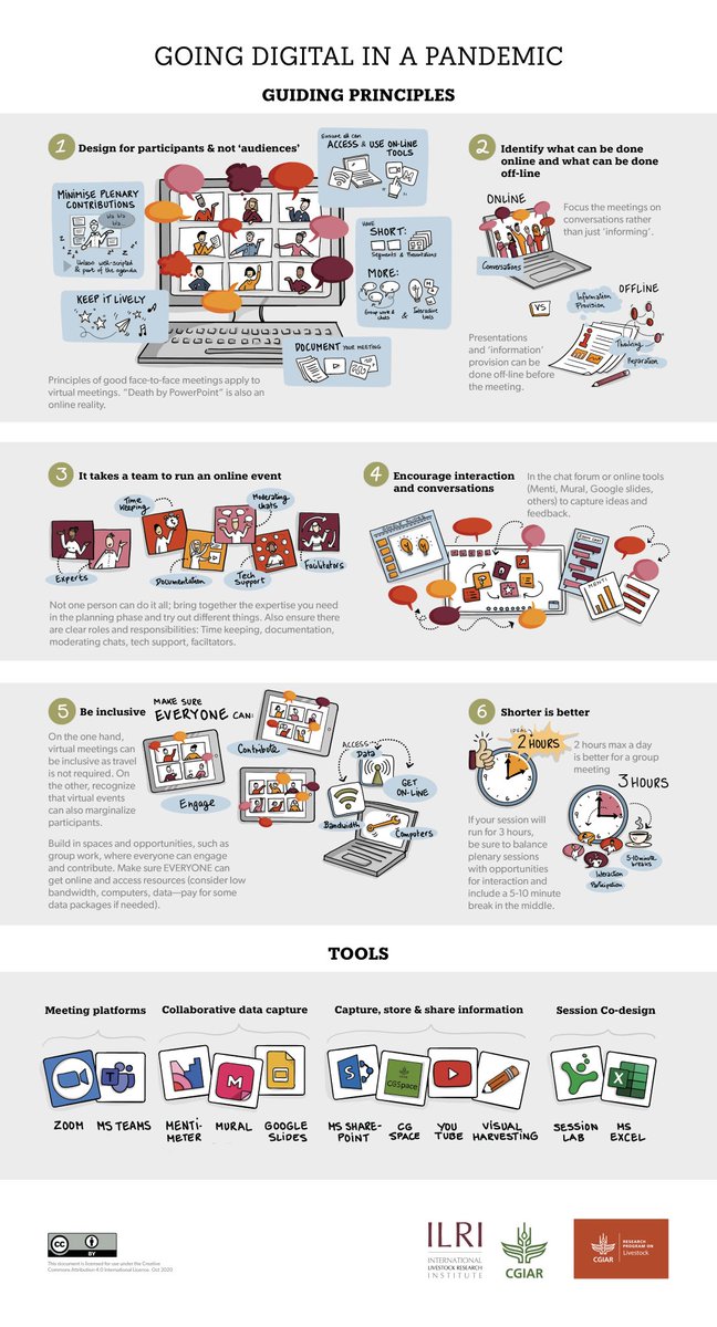 peterballantyne's tweet photo. 8 months after lockdown, our #events go #virtual. Here some lessons from @ilri & @Livestock_CGIAR (and, for me #dgroups4dev #km4dev @OIEAnimalHealth and more); Infographic at https://t.co/LLDeTdGOmu @Ewen_chats @iddodror @lamirella @khaosanlao https://t.co/EHwxugY9ng https://t.co/iNSVcIPufs