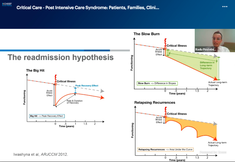  @itsradu: Why are patients readmitted? There are several hypothesis.  #CHEST2020