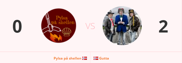 Da var det nok en solid seier for oss i denne runden av Telialigaen!

Et litt shaky første game, men game 2 var mye mer solid!

Bra spilt av Pylsa på shellen, takk for en god kamp!

Shoutout til <a href="/Dammathan/">Martin Rambjør</a> med sin wavewalling, veldig kult! 😎🔥

#GUTWIN
#Guttastemning