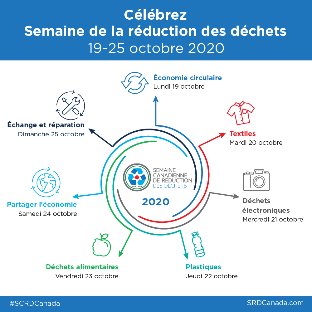 SCRDCanada's tweet photo. C'est la Semaine de la réduction des déchets! Comment fêtez-vous?

#SCRDCanada

https://t.co/dfdvZWlyf8 https://t.co/0EyAGmY22Q