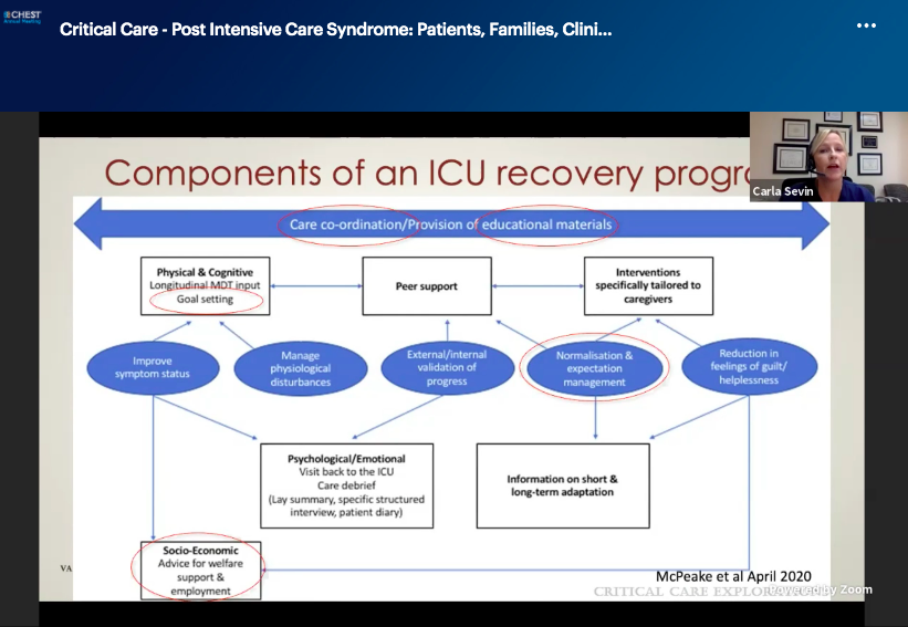  @ICU_Recovery: A number of components have found to be important by patients and families.  #CHEST2020