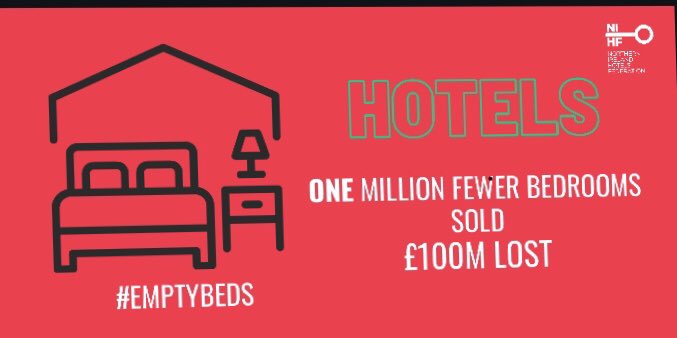 NIHF's tweet image. WHY? 
Interesting reading tonight on the low impact on “R” number by closing hotels &amp;amp; the hospitality sector. #EMPTYROOMS 

DETAILS 

health-ni.gov.uk/covid-19-scien…