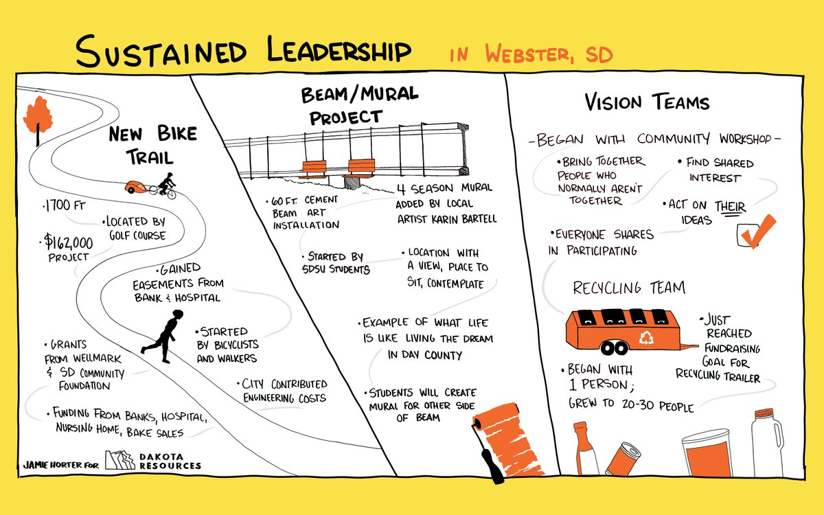 As the <a href="/WebsterAreaDev/">WebsterAreaDevCorp</a> projects suggest, it takes years of sustained leadership for projects to happen.
People who are working on projects are more likely to quit if they don't have a support structure. How can you be a catalyst for change by supporting leaders in your community?