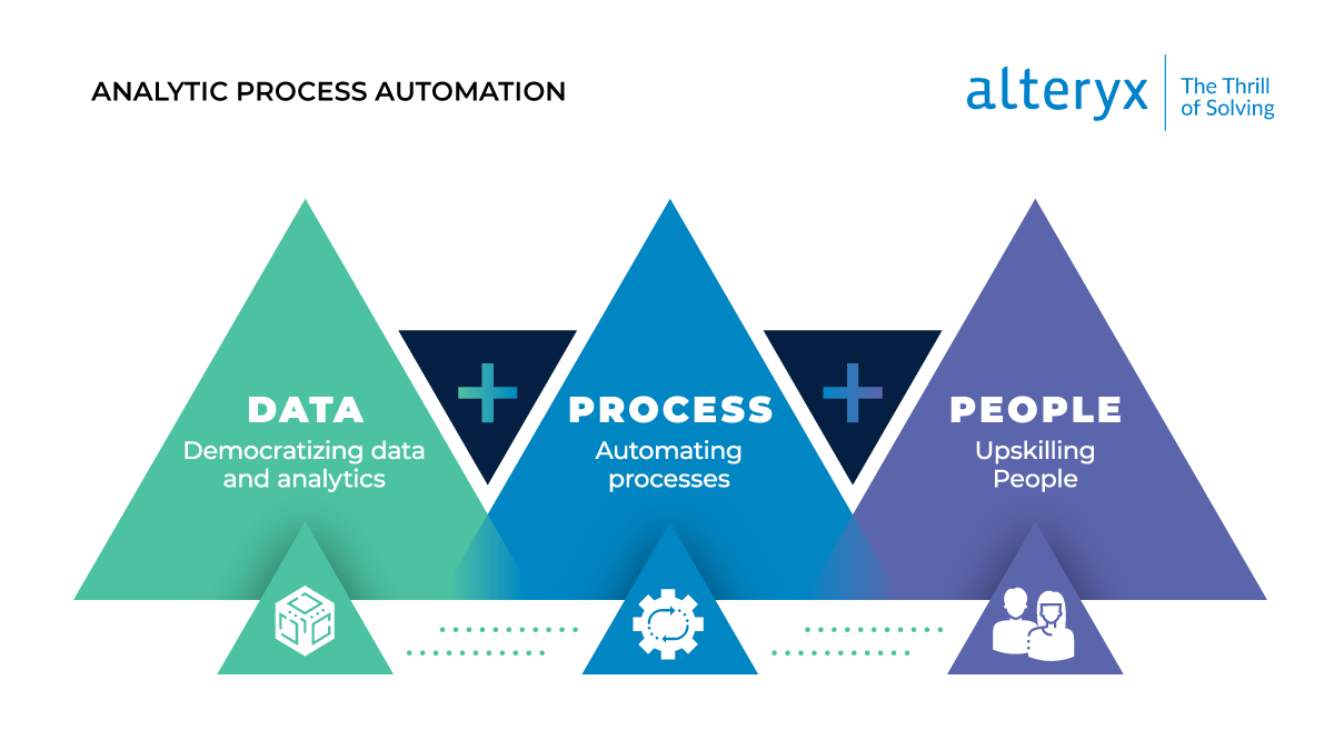 blissity's tweet image. Alteryx: The Analytic Process Automation (APA) Platform dlvr.it/Rk0YmK #AnalyticsTesting #adobeanalytics