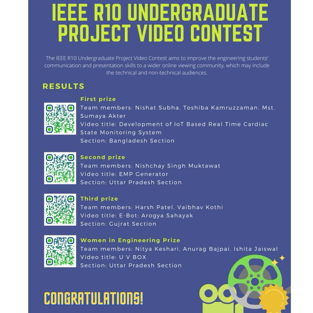 aditsbieee's tweet photo. Very hearty congratulations to Harsh Patel and Vaibhav Kothi for bagging the third prize in "IEEE R10 undergraduate project video contest". We are very proud of your achievements

#ieeeaditsb #ieeegujaratsection #IEEER10 #ieee #adit #cvmuniversity

@IEEEorg
@IEEER10
@IEEER10SAC https://t.co/C649yCvaZO