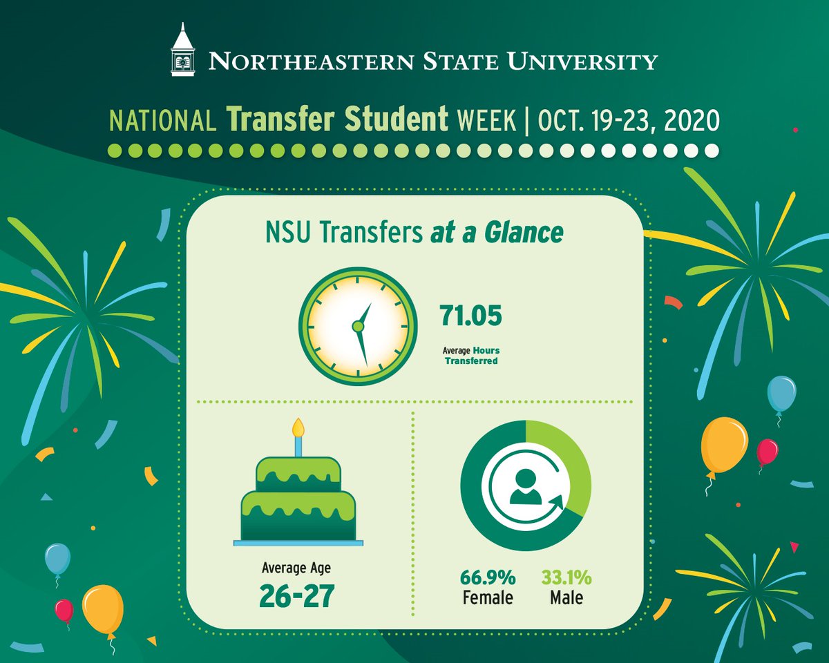 National Transfer Student Week
Transfer Student Association Meeting TODAY!
6pm - 7pm
Join the Conversation

Zoom Link ID: 945-9556-2845