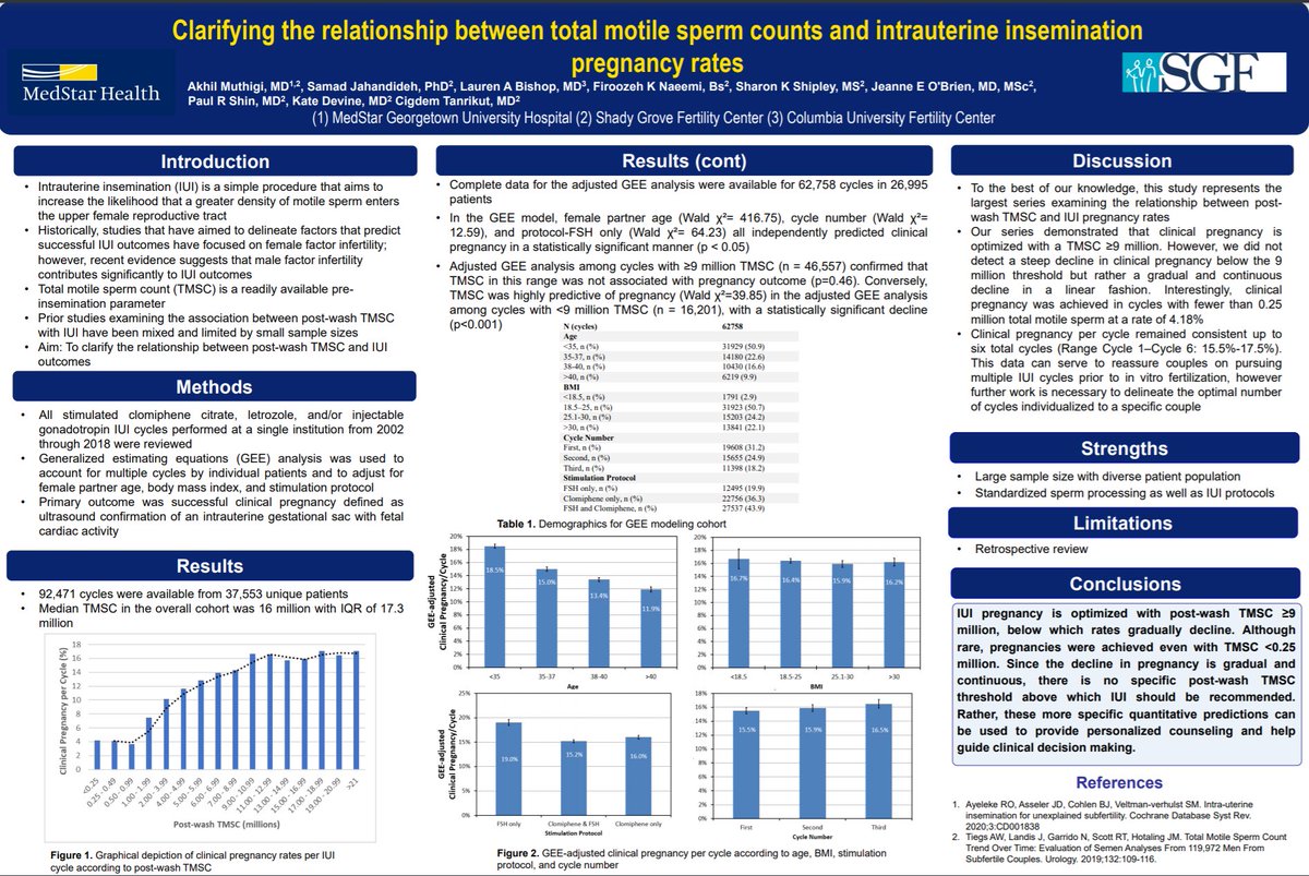 C. Tanrikut (@ctanrikutmd) on Twitter photo Congrats to <a href="/AkhilMuthigi/">Akhil Muthigi, MD</a> of <a href="/GUUrology/">Georgetown University Urology</a> on his prize-winning poster at the @ReprodMed Annual Meeting! 👏🏼 <a href="/SGFertility/">Shady Grove Fertility</a> @ReprodMed_SMRU #ASRM2020 Congrats to <a href="/AkhilMuthigi/">Akhil Muthigi, MD</a> of <a href="/GUUrology/">Georgetown University Urology</a> on his prize-winning poster at the @ReprodMed Annual Meeting! 👏🏼 <a href="/SGFertility/">Shady Grove Fertility</a> @ReprodMed_SMRU #ASRM2020