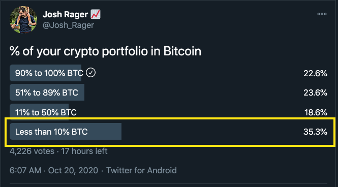 10/ Too many people were unprepared for this.I’m no maximalist, got plenty of love for crypto all around, but you gotta respect the king. 