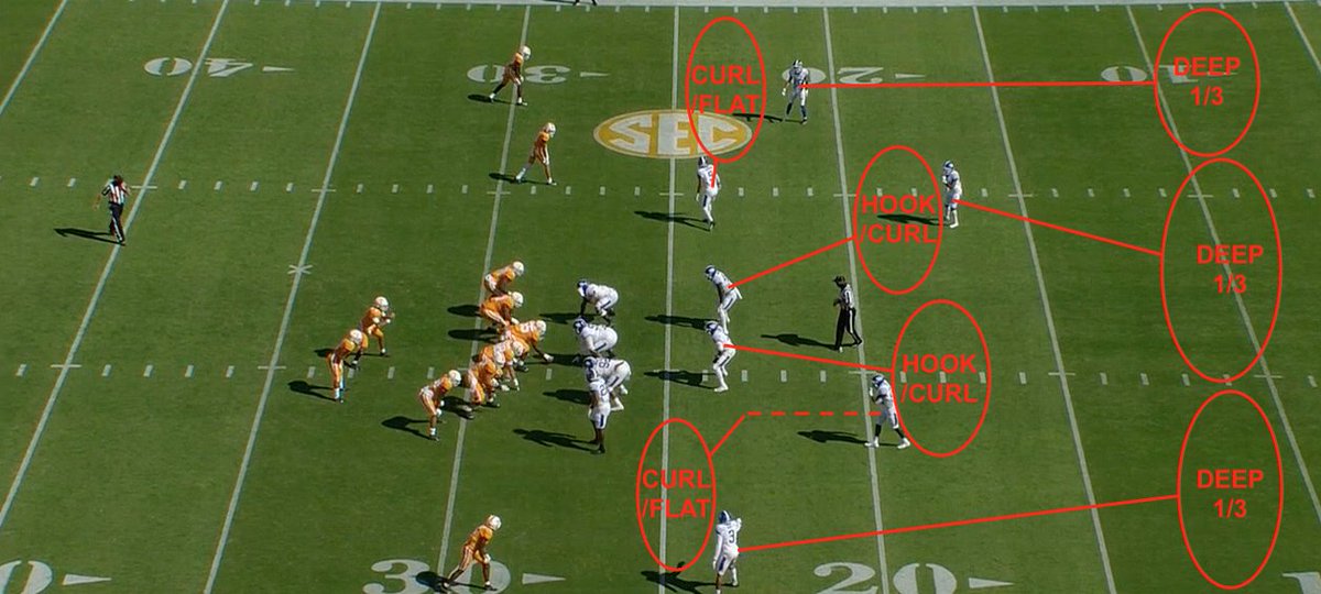 Here's the coverage UK is playing against us. It's pretty much the most basic coverage in football - Cover 3. They are rotating the safety down away from the passing strength, so def. guys will call this something different. We'll be on offense today, so just call it Cover 3.
