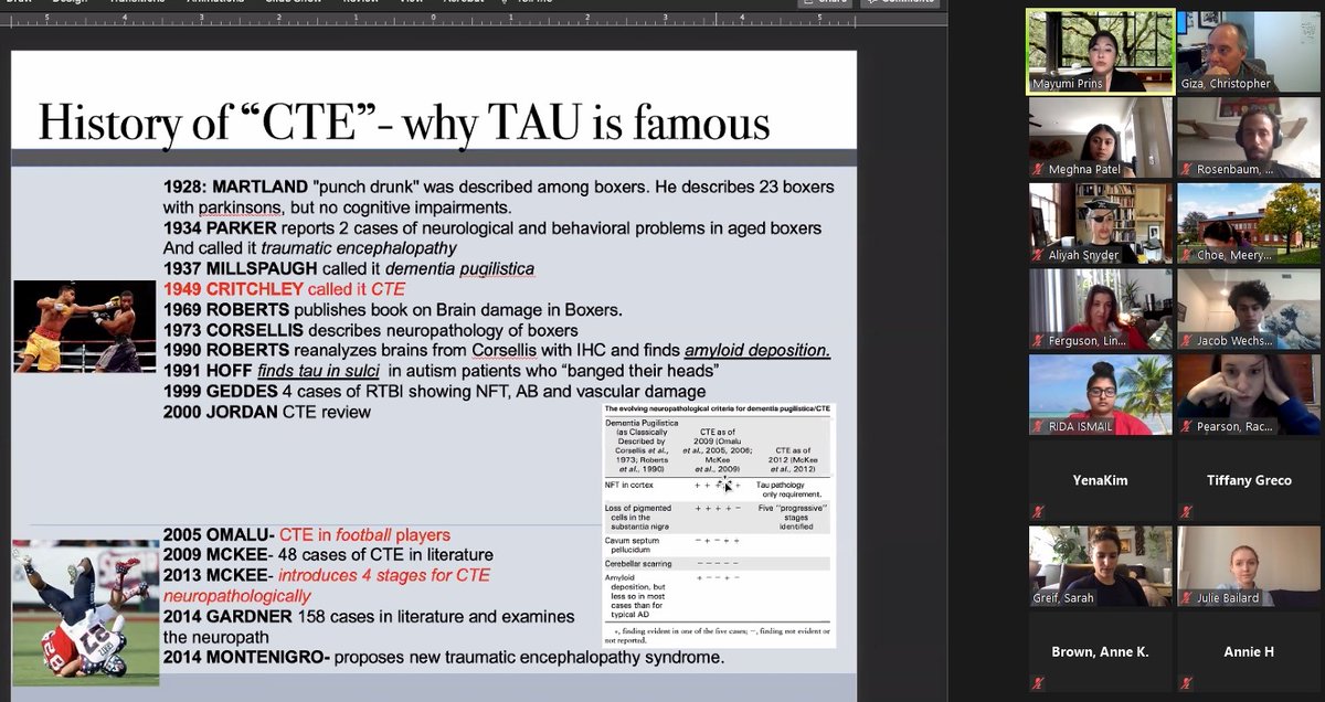 Chris Giza (@griz1) on Twitter photo Excellent talk today about #Tau by <a href="/MlPrinsPhD/">MLPrins</a> at #PedsTBI group meeting. <a href="/BIRC_at_UCLA/">BIRC@UCLA</a> <a href="/UCLANsgy/">UCLA Neurosurgery 🧠</a> <a href="/UCLABrainSPORT/">UCLA Steve Tisch BrainSPORT Program</a> <a href="/UCLA_BRI/">Brain Research Institute</a> @AANMember <a href="/TheNewANA1/">American Neurological Association</a> <a href="/Neurotrauma/">NeurotraumaSociety</a> <a href="/SportsNeuroSoc/">Sports Neuro Society</a> @CNS_Connect <a href="/global_neuro/">NIHR GHRG on Acquired Brain & Spine Injury (ABSI)</a> <a href="/KevinBickart/">Kevin Bickart</a> <a href="/bill_flavin/">Bill Flavin</a> Excellent talk today about #Tau by <a href="/MlPrinsPhD/">MLPrins</a> at #PedsTBI group meeting. <a href="/BIRC_at_UCLA/">BIRC@UCLA</a> <a href="/UCLANsgy/">UCLA Neurosurgery 🧠</a> <a href="/UCLABrainSPORT/">UCLA Steve Tisch BrainSPORT Program</a> <a href="/UCLA_BRI/">Brain Research Institute</a> @AANMember <a href="/TheNewANA1/">American Neurological Association</a> <a href="/Neurotrauma/">NeurotraumaSociety</a> <a href="/SportsNeuroSoc/">Sports Neuro Society</a> @CNS_Connect <a href="/global_neuro/">NIHR GHRG on Acquired Brain & Spine Injury (ABSI)</a> <a href="/KevinBickart/">Kevin Bickart</a> <a href="/bill_flavin/">Bill Flavin</a>