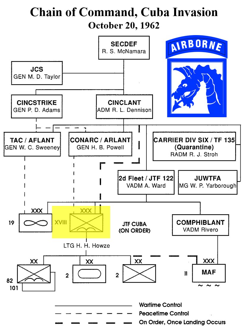 7 of 10:Once the initial landings were complete, HQ, XVIII Airborne Corps becomes Joint Task Force Cuba, controlling the operation.