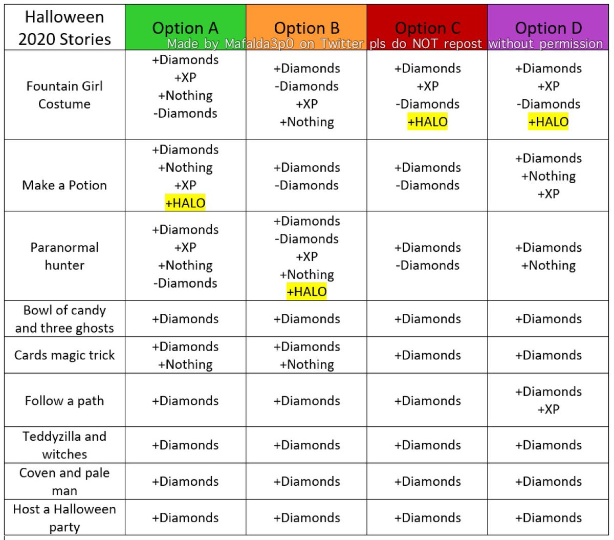 Royale High Halo Answers 2022 Chart