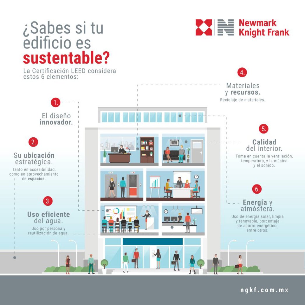 Newmark_Mexico's tweet image. La #CertificaciónLEED tiene como objetivo innovar en la industria de la construcción, para que los edificios reduzcan el impacto ambiental.
