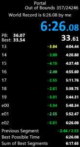 Me when <a href="/Shizzal1/">Shizzal</a> gets a god gamer time but I somehow get lucky enough to actually beat it in a reasonable timespan