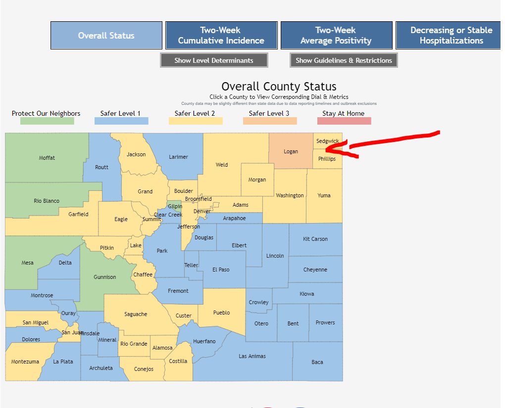 BUT... Looks like, according to CDPHE. Logan County is now in level 3. Why is level 3 significant?Because when you go down, you have to limit occupancy in most buildings. Go from 50% occupancy to 25%. That's a HUGE deal for, let's say, restaurants right now