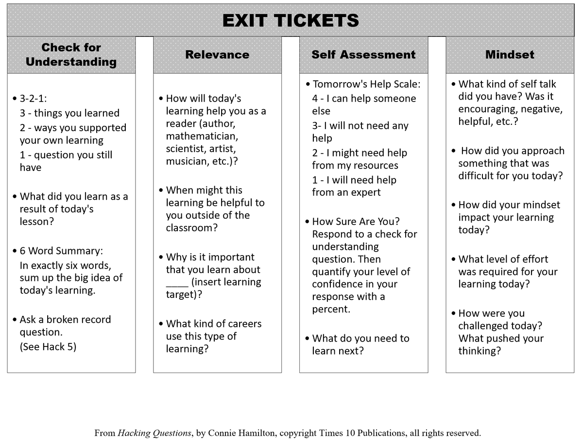 How you close a lesson is important. It can be a reflection on learning, a summary of learning, or a metacognitive look on the learners themselves. Consider varying how you use exit tickets. #corechat