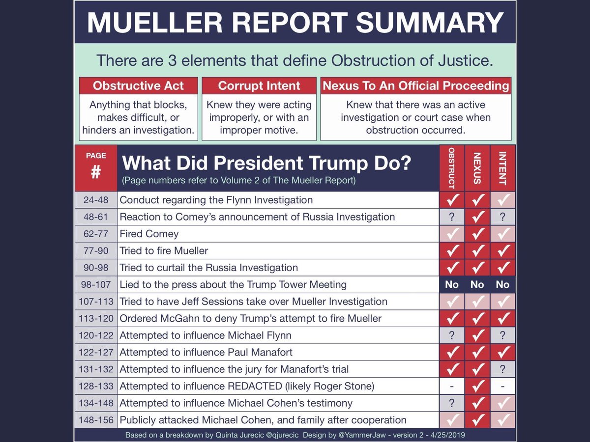 Tam_Resist's tweet photo. @PotatoRodriguez @YaddaYodaYadda @chance3xcharm @CindisPLace @ForeWalton @RBReich That’s not the case. Cons are the minority because of the EC, gerrymandering etc. The Census was stopped early by Cons.
Plus #TrumpRussia - your evasion won’t work with me.
#SenateIntelReport
#Wray https://t.co/daVuMz8nmW