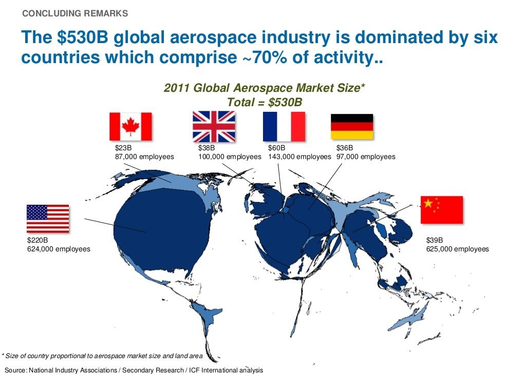 the-big-data-stats-on-twitter-aerospace-industry-map-https-t-co