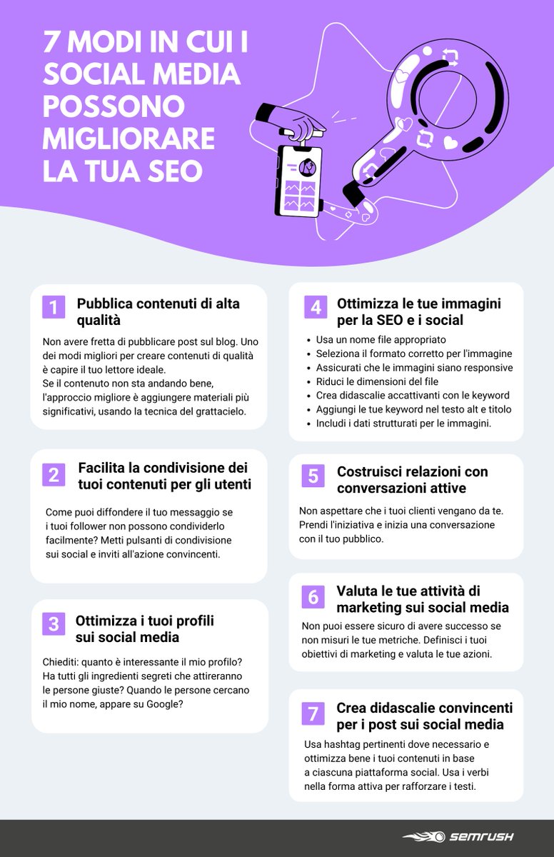 semrush_it tweet picture