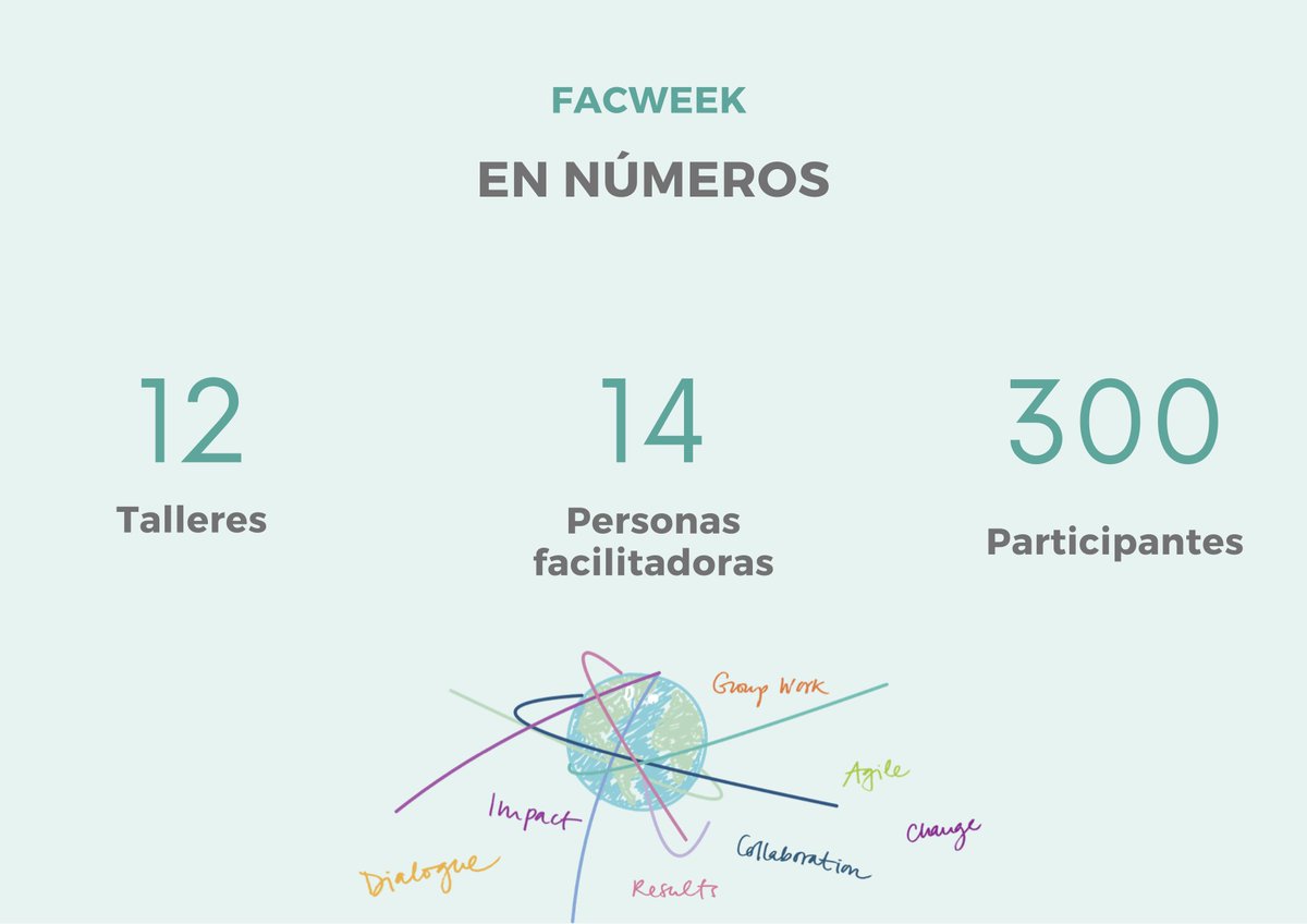 IafSpain's tweet photo. Diferentes miradas desde la #facilitación sobre la manera de hacer de las organizaciones. https://t.co/PtDimo3X2c